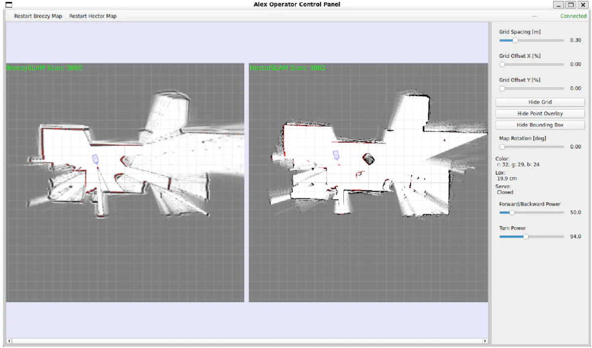 Graphical User Interface for Remotely Piloted Robot
