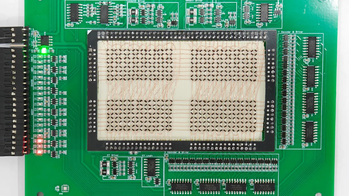 Magnetic Core Memory Controller